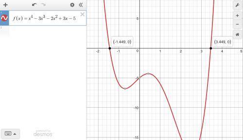 Locating zeros of polynomial functions:  determine the zeros to the nearest tenth