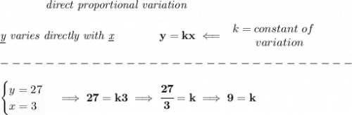 \bf \qquad \qquad \textit{direct proportional variation}\\\\&#10;\textit{\underline{y} varies directly with \underline{x}}\qquad \qquad  y=kx\impliedby &#10;\begin{array}{llll}&#10;k=constant\ of\\&#10;\qquad  variation&#10;\end{array}\\\\&#10;-------------------------------\\\\&#10;\begin{cases}&#10;y=27\\&#10;x=3&#10;\end{cases}\implies 27=k3\implies \cfrac{27}{3}=k\implies 9=k