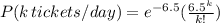 P(k \, tickets/day)=e^{-6.5} ( \frac{6.5 ^{k}}{k!} )