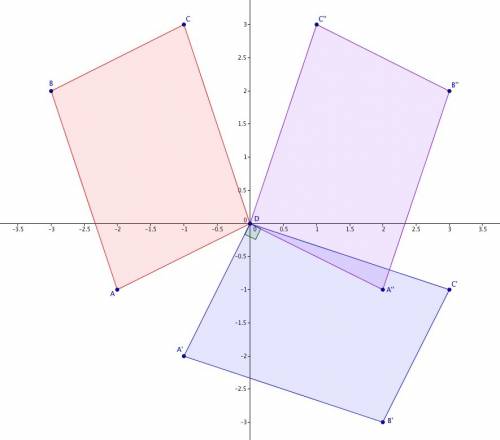 The vertices a(–2, –1), b(–3, 2), c(–1, 3), and d(0, 0) form a parallelogram. the vertices a’(–1, –2