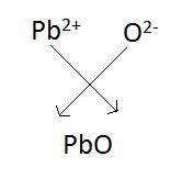 Lead oxide is formed when a lead cation that has a charge of 2+ combines with an oxygen anion that h