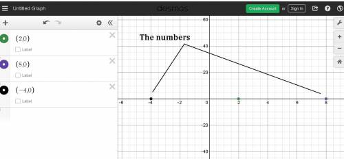 Which numbers are a distance of 6 units from 2 on the number line?  select the location on the numbe