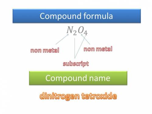 Determine the charge on each ion in the following compounds, and name the compound. spelling counts!