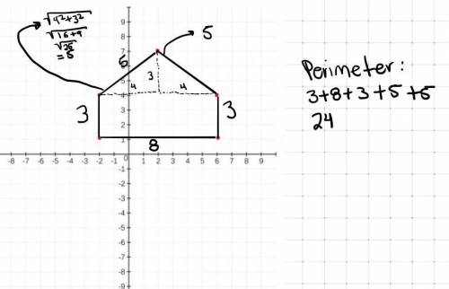 What is the perimeter of a polygon with vertices at (−2, 1) ,  (−2, 4) , (2, 7) ,  (6, 4) , and (6,