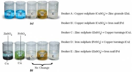 Suggest me an experiment to compare the conductivity between iron,zinc and copper