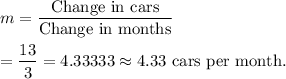 m=\dfrac{\text{Change in cars}}{\text{Change in months}}\\\\=\dfrac{13}{3}=4.33333\approx4.33\text{ cars per month.}