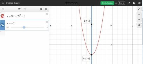 Identify the vertex and the axis of symmetry of the graph of the function y=3(x+2)^2-3