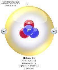 Helium has a total of 6:  protons, neutrons, or electrons?  or all 3?  see picture of diagraph