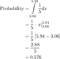 \begin{aligned}{\text{Probability}}&=\int\limits_{3.06}^{5.94}{\frac{1}{5}dx}\\&=\frac{1}{5}\cdot\left.x\right|_{3.06}^{5.94}\\&=\frac{1}{5}\left[{5.94-3.06}\right]\\&=\frac{{2.88}}{5}\\&=0.576\\\end{aligned}