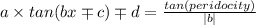 a \times tan (bx\mp c)\mp d=\frac{tan(peridocity)}{\left | b \right |}