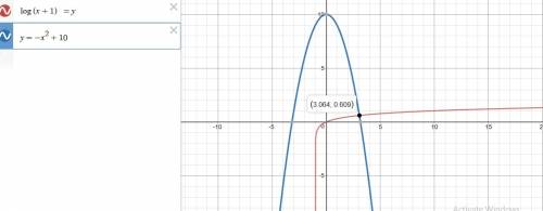 Solve log(x+1)=-x^2 + 10 by graphing. which equation should be graphed
