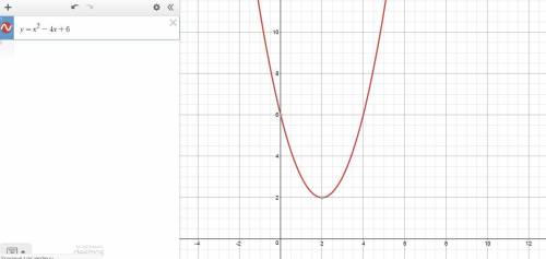 The graph of the function f(x)= x2 − 4x + 6 is shown here. what is its axis of symmetry?