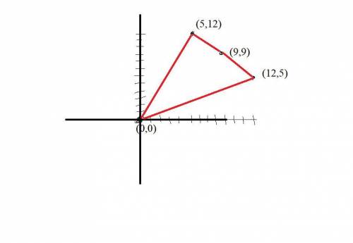 What is the perimeter of a polygon abcd vertex a(5,12) b(9,9) c(12,5) d(0,0) a.28 units b.32 units c