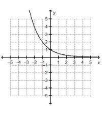 The graph of f(x) = 2x is shown on the grid. the graph of g(x) = (1/2)x is the graph of f(x) = 2x re