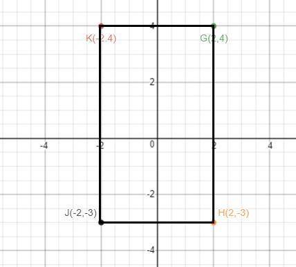 Find the perimeter of the polygon g(2,4), h(2,-3), j(-2,-3), k(-2,4)