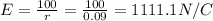 E=\frac{100}{r} =\frac{100}{0.09} =1111.1 N/C