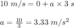 10 \ m/s = 0 + a \times 3 \ s \\\\ a = \frac{10}{3}  = 3.33 \ m/s^2