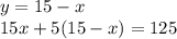 y = 15 - x \\ 15x + 5(15 - x) = 125
