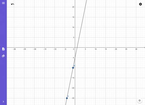 If f(x) is a linear function, what is the value of n?  x f(x) –4 –25 –1 –10 n 20 2 4 5 9