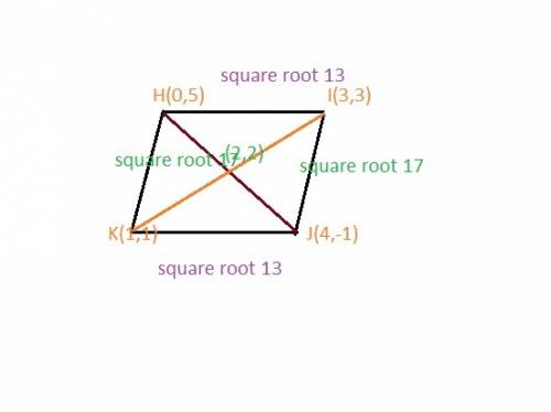 The coordinates of the vertices for the figure hijk are h(0, 5), i(3, 3), j(4, –1), and k(1, 1). to