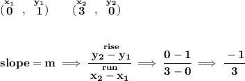 \bf (\stackrel{x_1}{0}~,~\stackrel{y_1}{1})\qquad&#10;(\stackrel{x_2}{3}~,~\stackrel{y_2}{0})&#10;\\\\\\&#10;slope = m\implies&#10;\cfrac{\stackrel{rise}{ y_2- y_1}}{\stackrel{run}{ x_2- x_1}}\implies \cfrac{0-1}{3-0}\implies \cfrac{-1}{3}