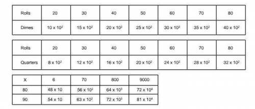 Use mental math to complete the table