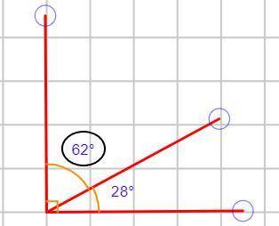 Find measure of angle that is complementary to a 28•angle (•=degree) 14• 28• 62•  152•