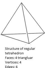 Atetrahedron is like a pyramid, but with a triangular base. how might atoms bond to form this shape?