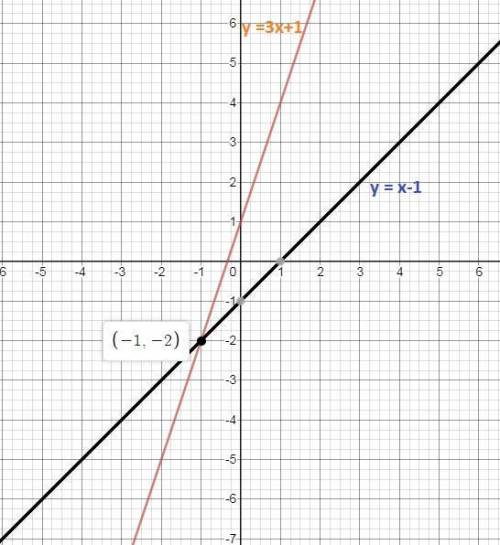 Graph the system of equations below on a piece of paper. what is the solution?  y  =  x&nb