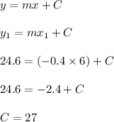 y = mx+C\\\\y_1 = mx_1+C\\\\24.6= (-0.4 \times 6) + C\\\\24.6 = -2.4 +C\\\\C = 27