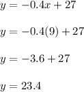 y=-0.4x+27\\\\y=-0.4(9)+27\\\\y = -3.6 + 27\\\\y = 23.4