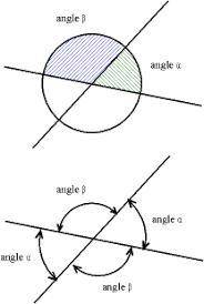 The curves r1(t) = 4t, t2, t3 and r2(t) = sin(t), sin(5t), 2t intersect at the origin. find their an
