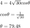 4 = 4 \sqrt{30} cos \theta \\  \\ cos\theta = \frac{1}{\sqrt{30}} \\  \\ \theta = 79.48