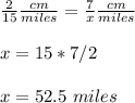 \frac{2}{15}\frac{cm}{miles}=\frac{7}{x}\frac{cm}{miles}\\ \\x=15*7/2\\ \\x=52.5\ miles
