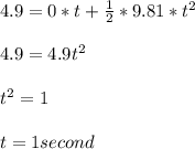 4.9 = 0*t+\frac{1}{2} *9.81*t^2\\ \\ 4.9 = 4.9t^2\\ \\ t^2=1\\ \\ t =1 second