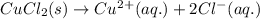 CuCl_2(s)\rightarrow Cu^{2+}(aq.)+2Cl^-(aq.)