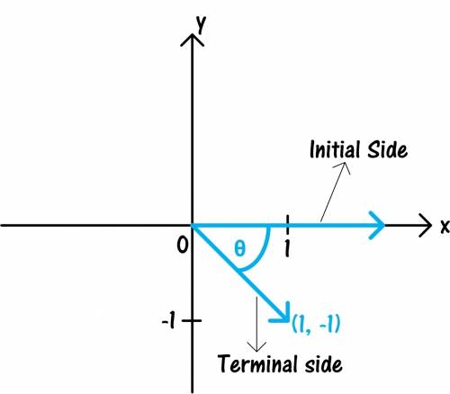 The point (1, −1) is on the terminal side of angle θ, in standard position. what are the values of s