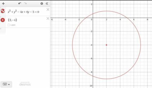 Complete the square and then find the center and radius from the circle equation x^2+y^2-4x+8y-5=0