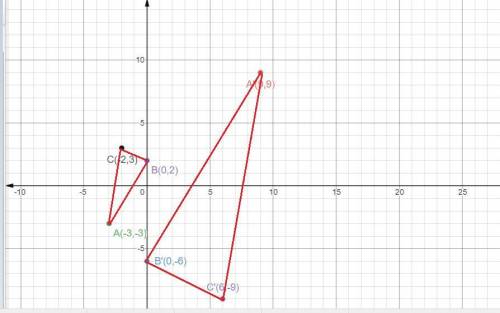 Graph the image of the given triangle under a dilation with a scale factor of -3 and center of dilat