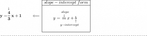 \bf y=\stackrel{\downarrow }{\cfrac{4}{3}}x+1\qquad \impliedby \begin{array}{|c|ll} \cline{1-1} slope-intercept~form\\ \cline{1-1} \\ y=\underset{y-intercept}{\stackrel{slope\qquad }{\stackrel{\downarrow }{m}x+\underset{\uparrow }{b}}} \\\\ \cline{1-1} \end{array} \\\\[-0.35em] ~\dotfill