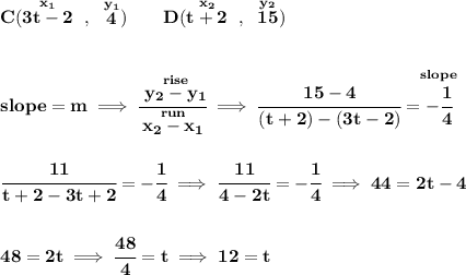 \bf C(\stackrel{x_1}{3t-2}~,~\stackrel{y_1}{4})\qquad&#10;D(\stackrel{x_2}{t+2}~,~\stackrel{y_2}{15})&#10;\\\\\\&#10;slope = m\implies&#10;\cfrac{\stackrel{rise}{ y_2- y_1}}{\stackrel{run}{ x_2- x_1}}\implies \cfrac{15-4}{(t+2)-(3t-2)}=\stackrel{slope}{-\cfrac{1}{4}}&#10;\\\\\\&#10;\cfrac{11}{t+2-3t+2}=-\cfrac{1}{4}\implies \cfrac{11}{4-2t}=-\cfrac{1}{4}\implies 44=2t-4&#10;\\\\\\&#10;48=2t\implies \cfrac{48}{4}=t\implies 12=t