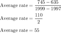 \rm Average \ rate=\dfrac{745-635}{1999-1997}\\\\Average \ rate=\dfrac{110}{2}\\\\Average \ rate=55