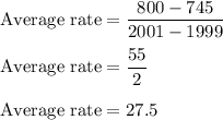 \rm Average \ rate=\dfrac{800-745}{2001-1999}\\\\Average \ rate=\dfrac{55}{2}\\\\Average \ rate=27.5