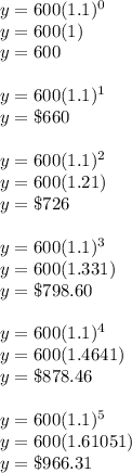 y=600(1.1)^0\\y=600(1)\\y=600\\\\y=600(1.1)^1\\y=\$660\\\\y=600(1.1)^2\\y=600(1.21)\\y=\$726\\\\y=600(1.1)^3\\y=600(1.331)\\y=\$798.60\\\\y=600(1.1)^4\\y=600(1.4641)\\y=\$878.46\\\\y=600(1.1)^5\\y=600(1.61051)\\y=\$966.31