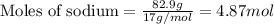 \text{Moles of sodium}=\frac{82.9g}{17g/mol}=4.87mol