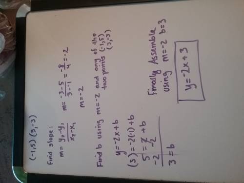 Write an equation in slope-intercept form for a line that passes through the two points (-1,5) and (