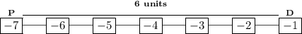 \bf \stackrel{6~units}{\stackrel{P}{\boxed{-7}}\stackrel{\hrulefill&#10;}{\rule[0.35em]{2em}{0.25pt}\boxed{-6}\rule[0.35em]{2em}{0.25pt}\boxed{-5}\rule[0.35em]{2em}{0.25pt}\boxed{-4}\rule[0.35em]{2em}{0.25pt}\boxed{-3}\rule[0.35em]{2em}{0.25pt}\boxed{-2}\rule[0.35em]{2em}{0.25pt}}\stackrel{D}{\boxed{-1}}}