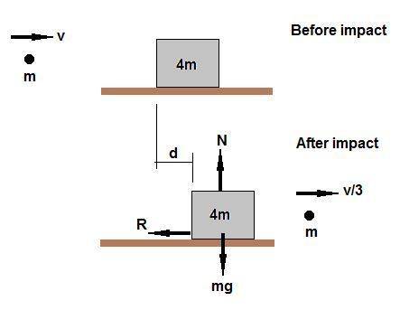 Abullet of inertia m traveling at speed v is fired into a wooden block that has inertia 4m and rests