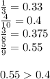 \frac{1}{3} = 0.33 \\ \frac{4}{10} = 0.4 \\ \frac{3}{8} = 0.375 \\ \frac{5}{9} = 0.55 \\\\ 0.55  0.4