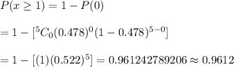 P(x \geq1)=1-P(0)\\\\=1-[^{5}C_0(0.478)^{0}(1-0.478)^{5-0}]\\\\=1-[(1)(0.522)^{5}]=0.961242789206\approx0.9612